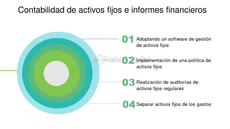 Cómo se debe tratar contablemente los activos fijos totalmente depreciados 46 activos fijos en un entorno de oficina