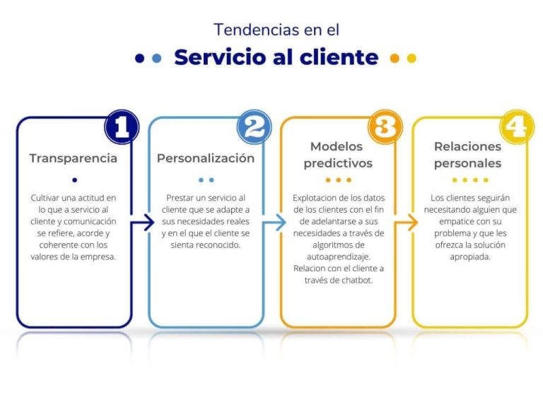 Qué hacer ante quejas por mal trato al cliente en un negocio 12 atencion al cliente en accion positiva