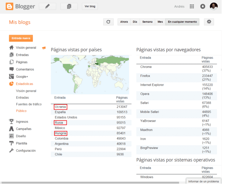 Cuántas visitas necesito en mi blog para comenzar a ganar dinero 40 blog con estadisticas de trafico web