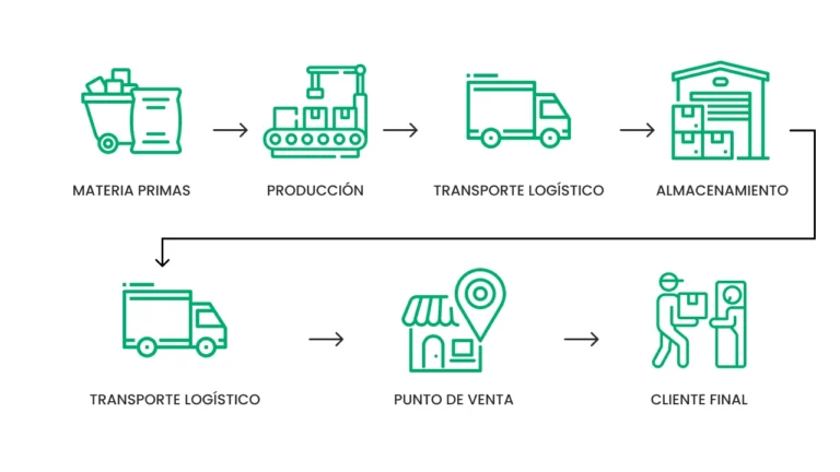 Qué Empresas Implementan el Método Just in Time y Cómo lo Hacen 1 cadena de suministro eficiente y moderna