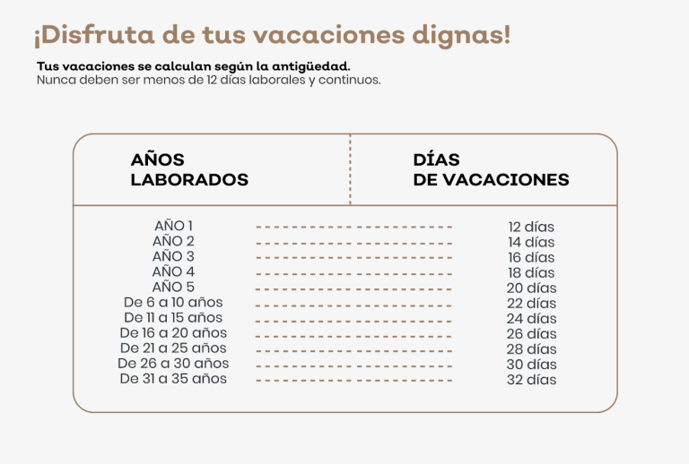 Cuánto me corresponde recibir si renuncio a mi trabajo 36 calculadora de indemnizacion laboral