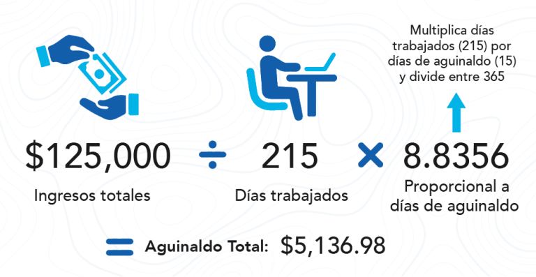 Cómo puedo calcular el aguinaldo que me corresponde este año 33 calculo de aguinaldo con calculadora y dinero