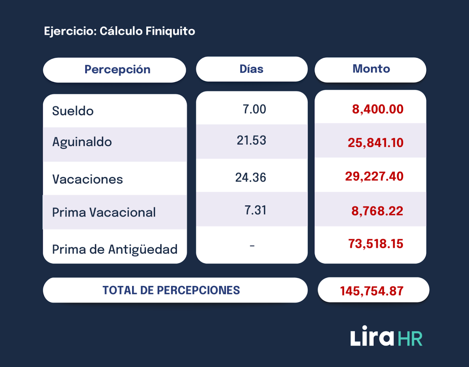 Qué significa un laudo laboral a favor del trabajador y cómo afecta su
