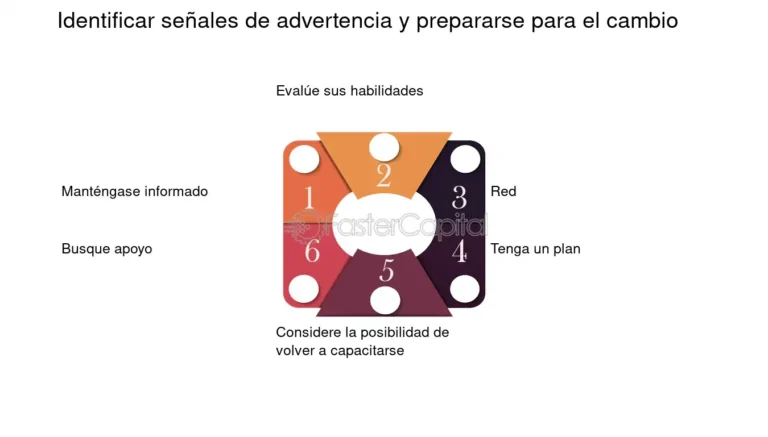Qué significa "sujeto a cambios sin previo aviso" en contratos 24 cambio de contrato signo de advertencia