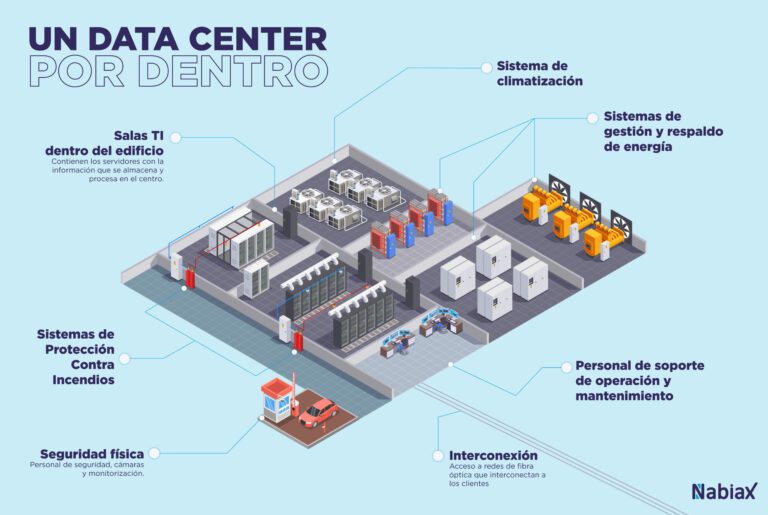 Cuál es el costo de una IP pública fija en Telmex 43 centro de datos con servidores y conexiones