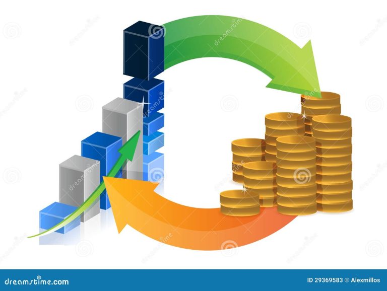 Qué elementos componen el ciclo financiero a corto plazo 42 ciclo financiero con monedas y graficos
