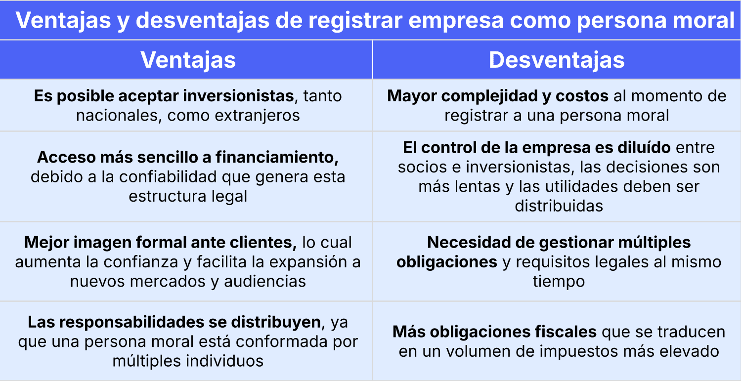 Qué diferencias existen entre persona moral y persona física en el SAT