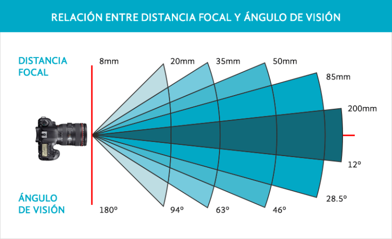 Qué diferencias existen entre imágenes de largo y corto 7 comparativa visual de longitudes de imagen