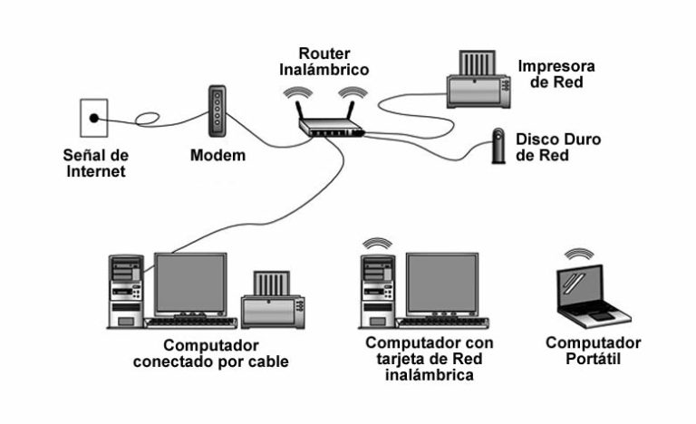 Cómo puedo saber si una IP pública está activa y funcionando 37 computadora conectada a internet con conexion activa