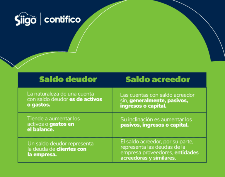 Qué significa ser deudor y acreedor activo o pasivo en contabilidad 55 concepto de deudor y acreedor en contabilidad
