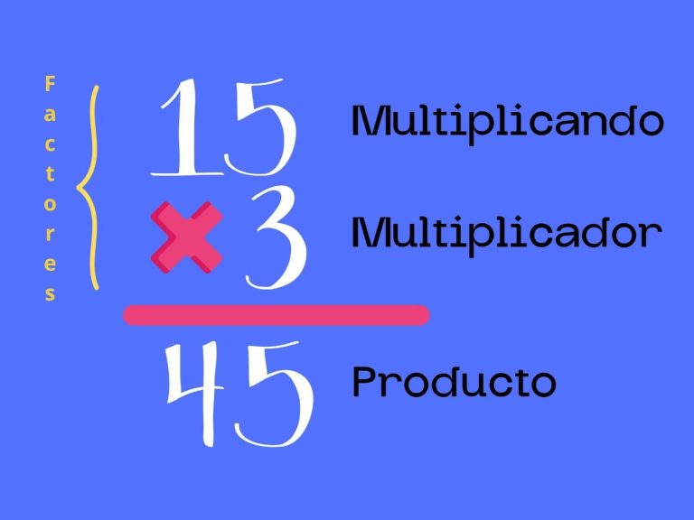 concepto matematico de producto de numeros