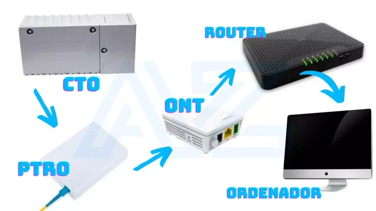 conexion a internet inalambrica en casa