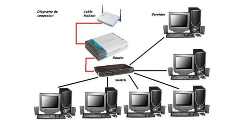conexiones entre computadoras en red