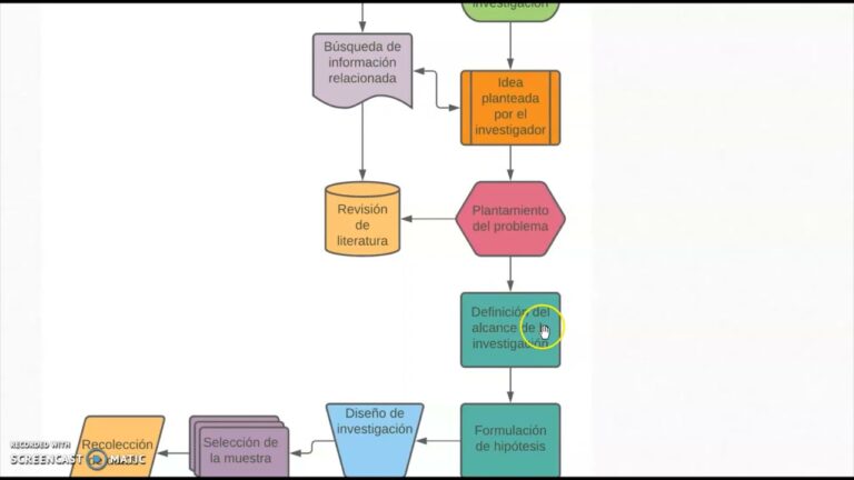 diagrama de flujo de investigacion cientifica
