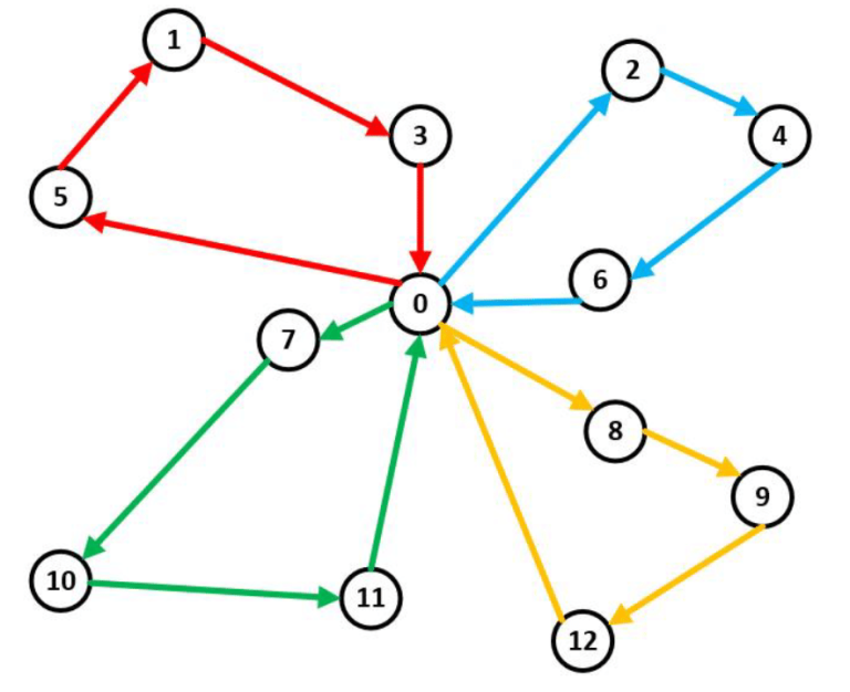 Cómo implementar el algoritmo Clarke Wright en Excel paso a paso 23 diagrama de flujo del algoritmo clarke wright