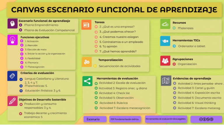diversas escenas de aprendizaje en accion
