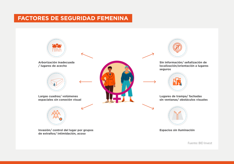 Qué Reflexiones Importantes Se Tienen Sobre el Género en la Actualidad 25 diversidad de generos en un entorno urbano
