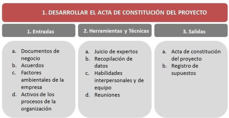 Qué información necesito para rellenar un acta constitutiva 44 documentos necesarios para acta constitutiva
