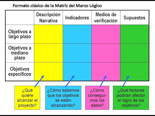 Qué ejemplos prácticos de matriz marco lógico puedo aplicar 3 Qué ejemplos prácticos de matriz marco lógico puedo aplicar