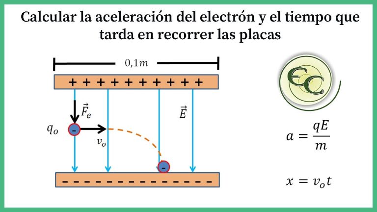 Qué avance cientÃfico permitió a Thomson desarrollar su modelo atómico 15 electrones en un campo electrico