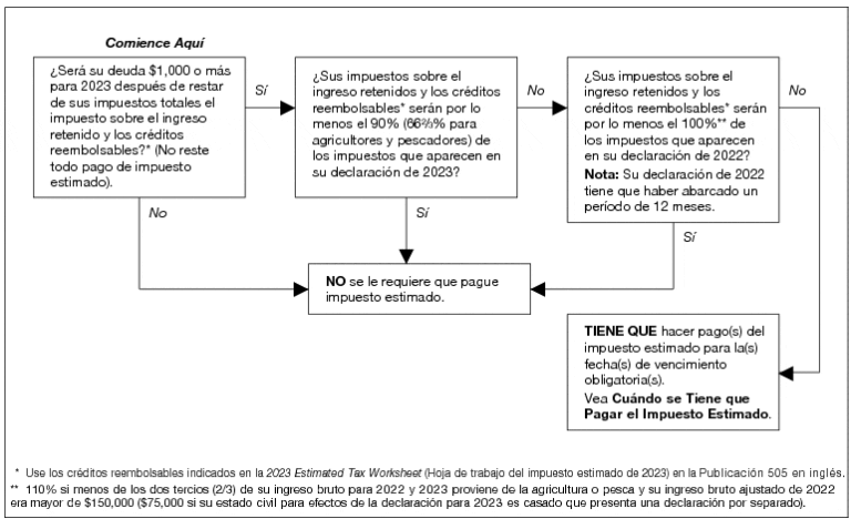Qué Órdenes de Gobierno Son Responsables de Recaudar Impuestos 8 estructura gubernamental y recaudacion de impuestos