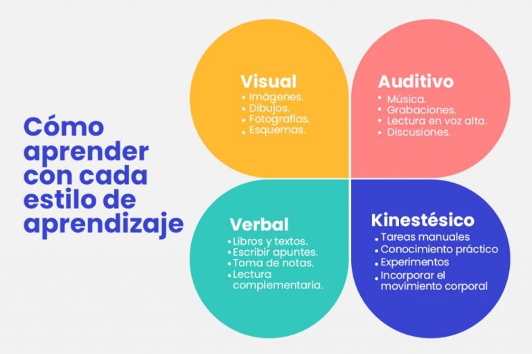 Qué significan las clases I, II y III en el contexto de la educación 54 estudiantes en diferentes niveles de aprendizaje