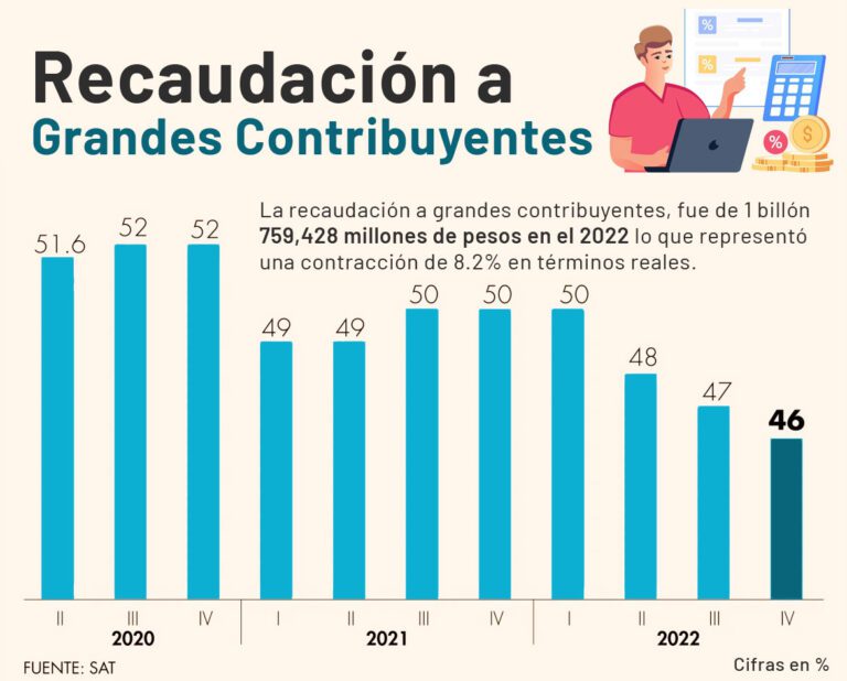 Cuáles son los principales enfoques en una tesis sobre evasión fiscal en México 10 evasion fiscal en mexico graficos y estadisticas
