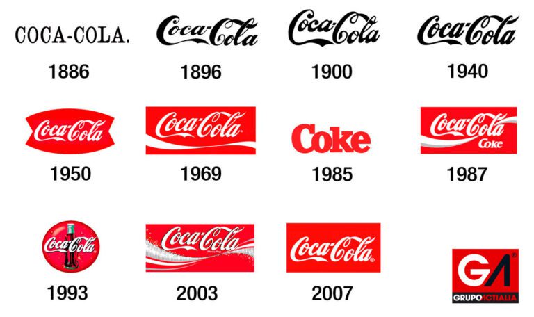 Cómo ha evolucionado el logo de Coca-Cola a lo largo de los años 13 evolucion del logo de coca cola