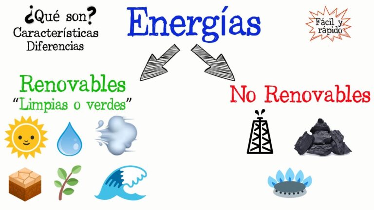 Qué son los recursos renovables, no renovables e inagotables 2 fuentes de energia renovable y no renovable