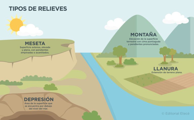 grado de inclinacion en un paisaje montanoso