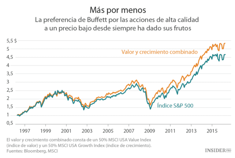 Cuánto vale actualmente la empresa Google y cómo se determina su valor 4 grafica de crecimiento de valor empresarial