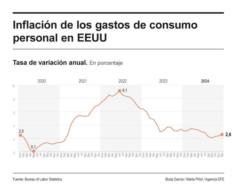 Qué diferencia hay entre inflación por consumo y por demanda 2 grafica de inflacion y consumo