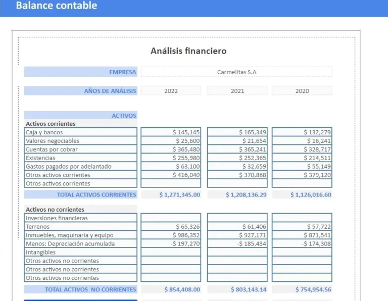 grafico de balance financiero simplificado
