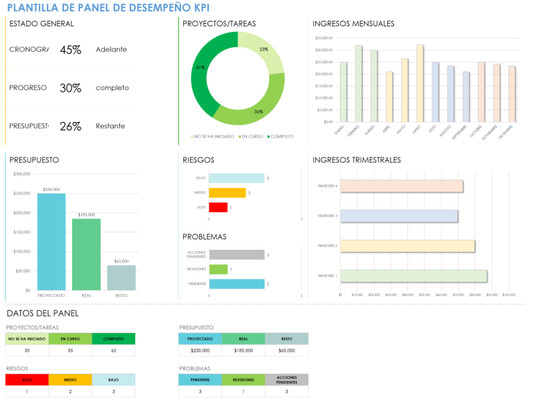 Cómo hacer un KPI paso a paso para medir el rendimiento efectivamente 36 grafico de desempeno con indicadores clave