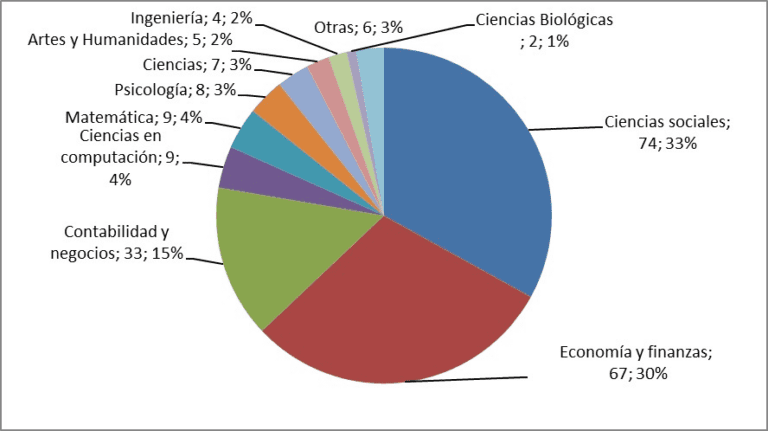 Las finanzas son una ciencia o una disciplina en la actualidad 3 grafico de finanzas con elementos cientificos