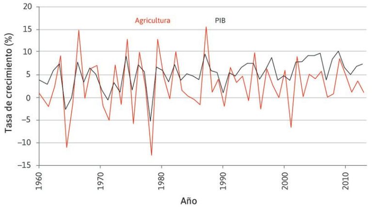 Este presupuesto está sujeto a cambios y qué implica eso 4 grafico de fluctuaciones en presupuestos