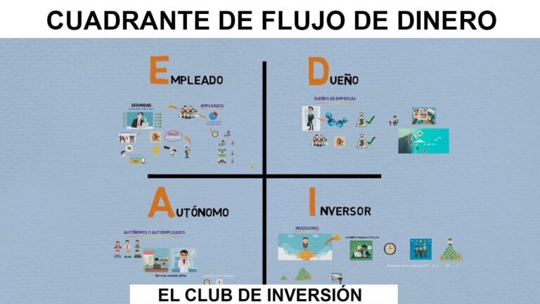 graficos de flujo de dinero