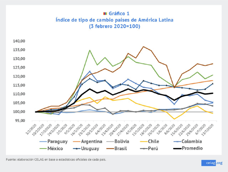 Qué es el diferencial cambiario realizado y no realizado en contabilidad 8 graficos de monedas con diferentes tipos de cambio