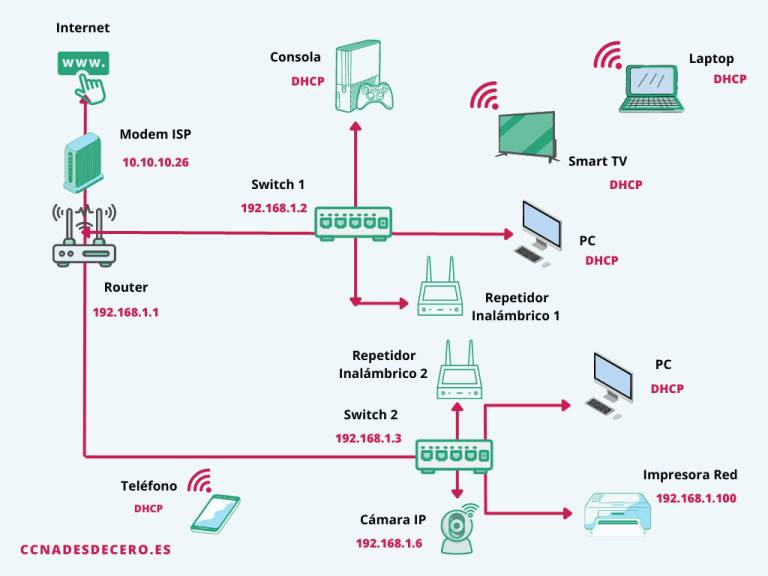 Es posible contratar Totalplay sin costo de instalación en México 31 instalacion de internet en casa moderna