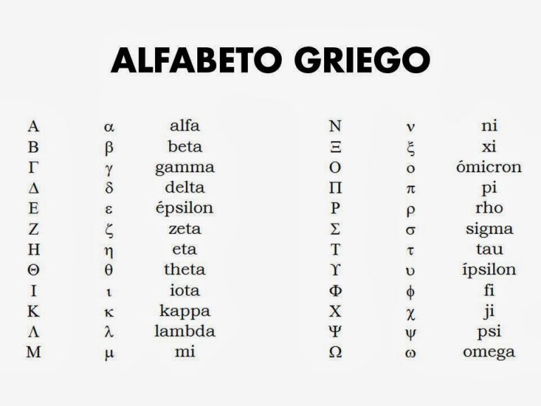Qué letra sigue después de Alfa en el alfabeto griego 24 letra beta del alfabeto griego