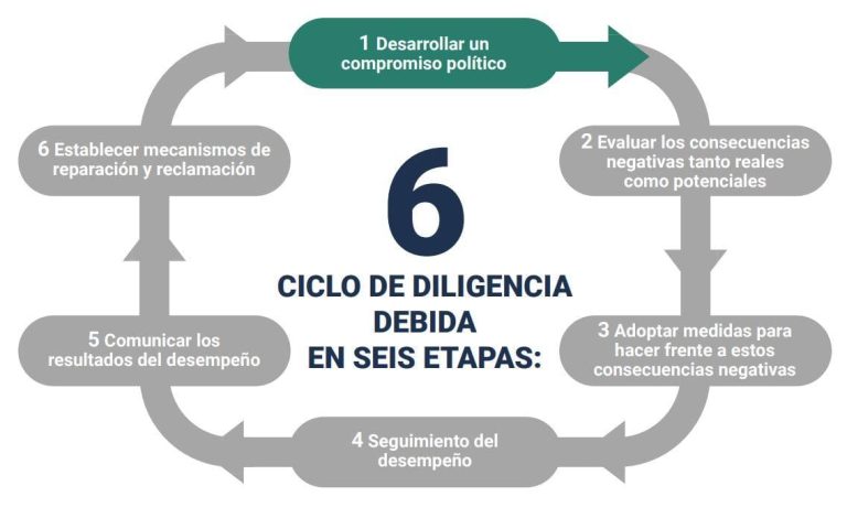 Cuál es el marco jurÃdico de la seguridad e higiene a nivel nacional e internacional 11 normas de seguridad e higiene laboral globales