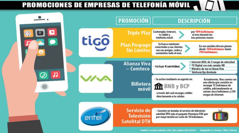 Qué paquetes ofrece Izzi para TV, teléfono e internet 31 paquete de servicios de telecomunicaciones