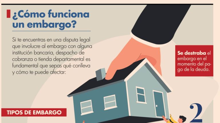 Bajo qué circunstancias pueden embargar tu casa en México 15 proceso de embargo de una vivienda en mexico