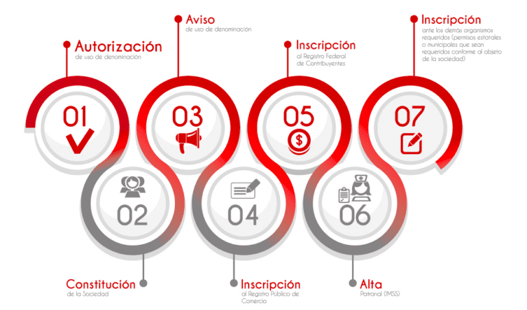 proceso de registro de negocio en hacienda