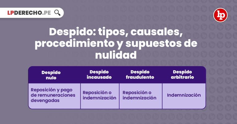 Cuáles son los pasos a seguir en un caso laboral de despido injustificado 25 proceso legal de despido injustificado