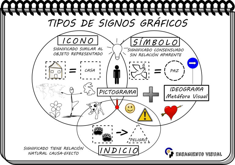 Qué refranes contienen mensajes explÃcitos e implÃcitos en su significado 36 refranes ilustrados con simbolismos visuales