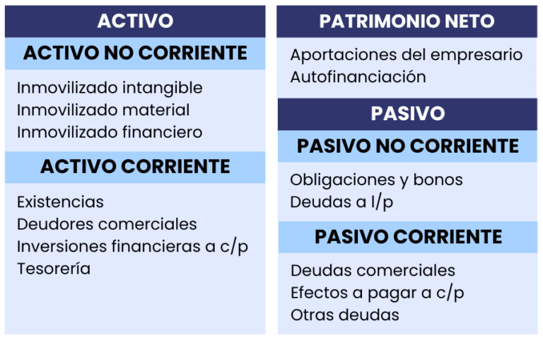representacion de activos y pasivos financieros