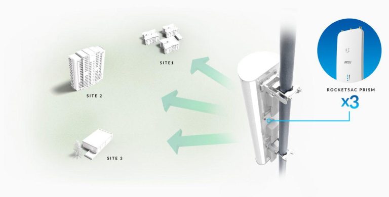 Qué equipo necesito para obtener un wifi de largo alcance 13 router y antenas en un entorno abierto