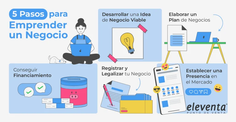 ruta de pasos para crear un negocio