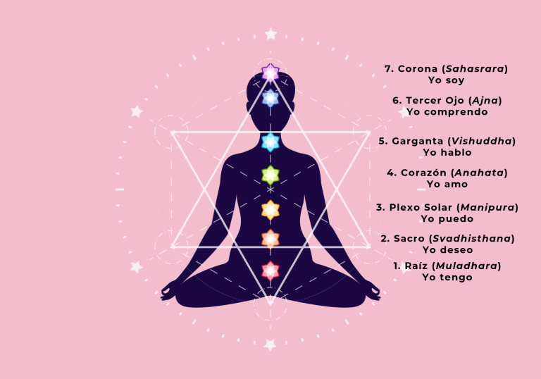 simbolismo del yo soy en meditacion